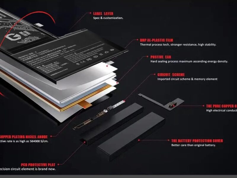 Khám Phá Cấu Tạo Pin Với Công Nghệ Lõi Hiện Đại Tăng Hiệu Suất Năng Lượng