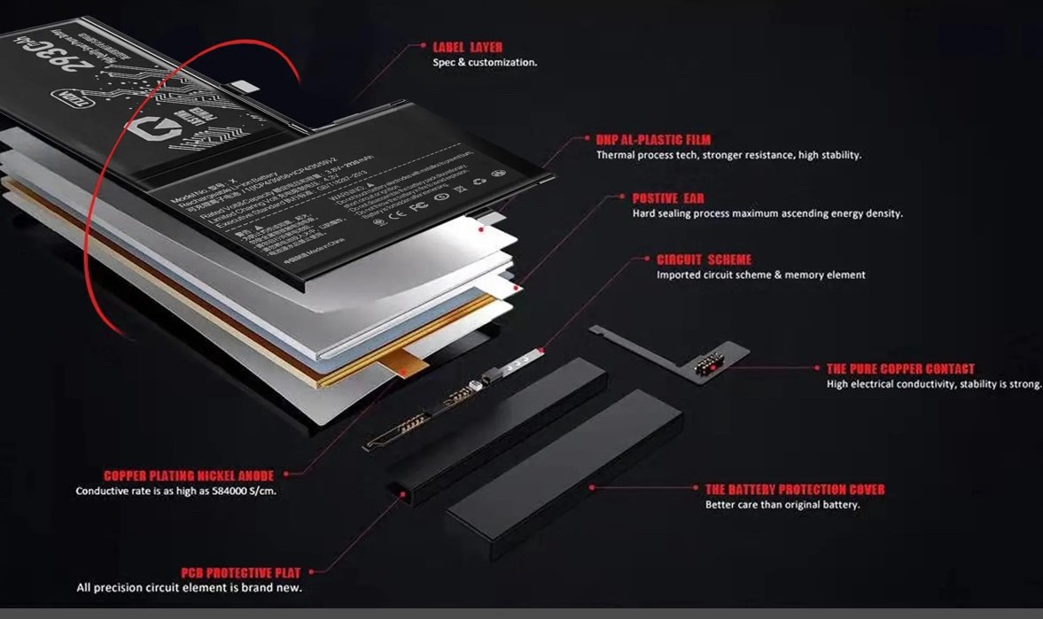 Khám Phá Cấu Tạo Pin Với Công Nghệ Lõi Hiện Đại Tăng Hiệu Suất Năng Lượng